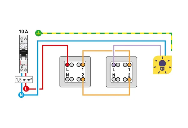 Elau factory - Image Les premiers câblages électriques